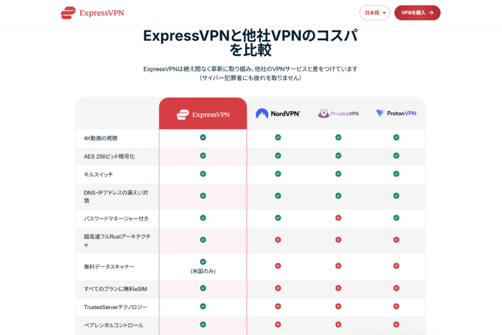 ExpressVPN他社比較